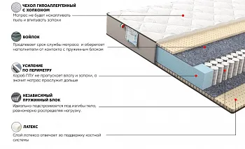 Матрас Лакшери Голд 180x200
