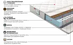 Матрас Сильвер Санрайз 90x200