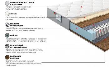 Матрас Платинум Гиацинт 180x200