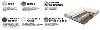 Матрас Магия Голд 90x200