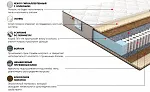 Матрас Оптима Голд 80x200