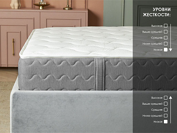 Матрас Комфорт 500 (ОК Базис) (180х200)